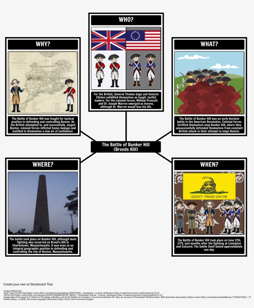 Battle Of Bunker Hill 5 Ws - Don T Tread On Me, transparent png download