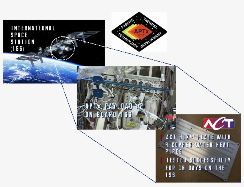 “this Is A Significant Milestone And Expands The Thermal - Flight, transparent png download