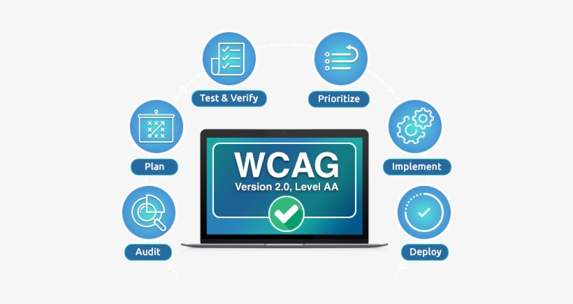 Get Your Website Ada Compliant & Enable Digital Accessibility - Ada Website Compliance, transparent png download