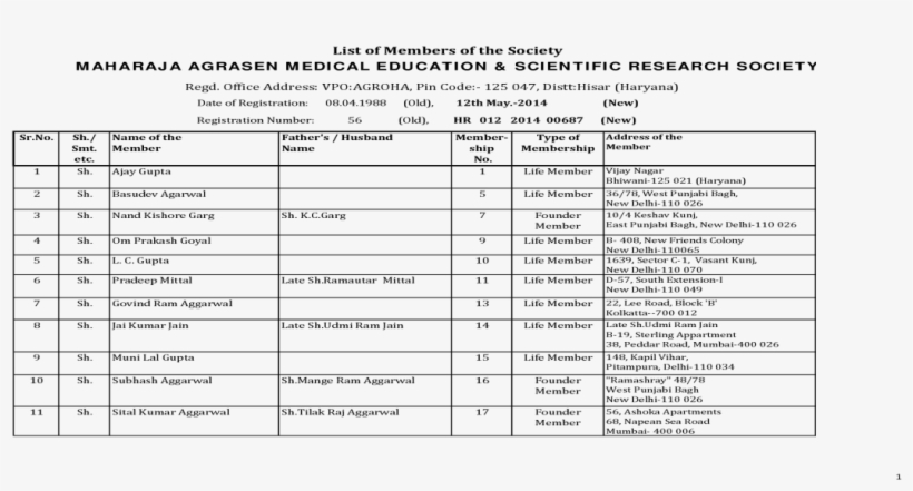 List Of Members Of The Society - Material Inward Register Format, transparent png download