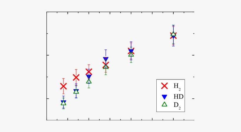 Charge Transfer Cross Sections Of 7 Li Ions Colliding - Diagram, transparent png download