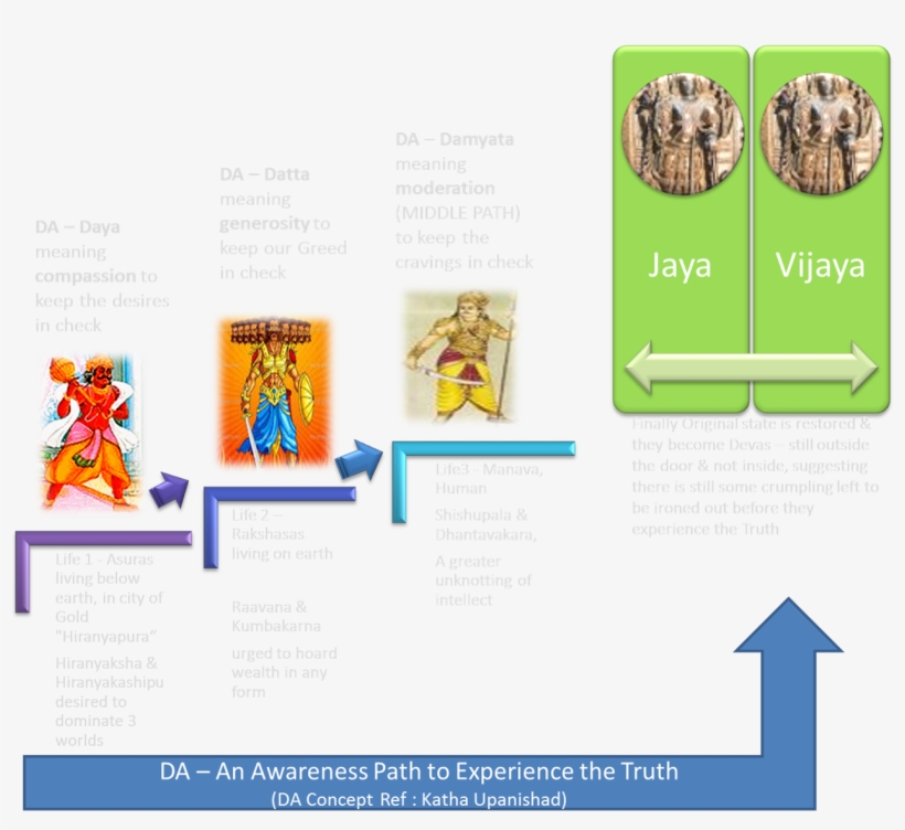 Progressive Path - King Hiranyakashipu, transparent png download