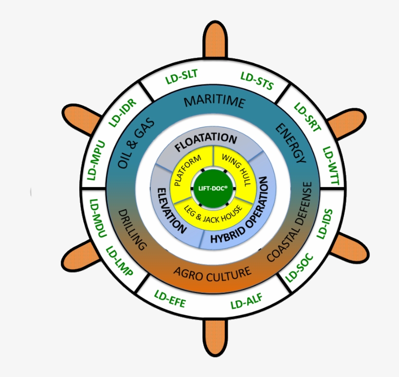 Click Here To View Product Description Of The Helm - Product, transparent png download