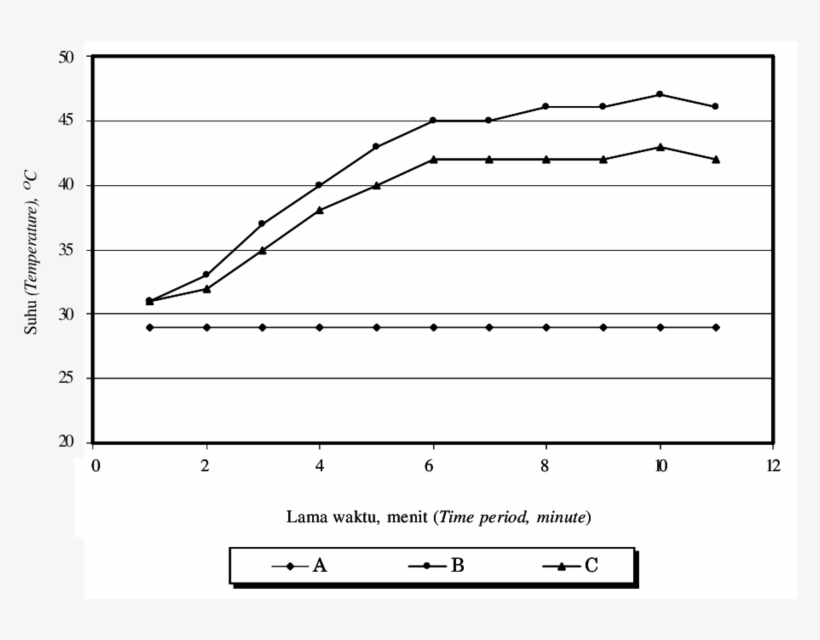 Temperature Profile Of - Diagram, transparent png download