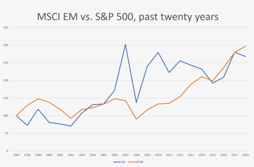 Over The Long Term There Are Only Two Drivers Of Stock - Diagram, transparent png download
