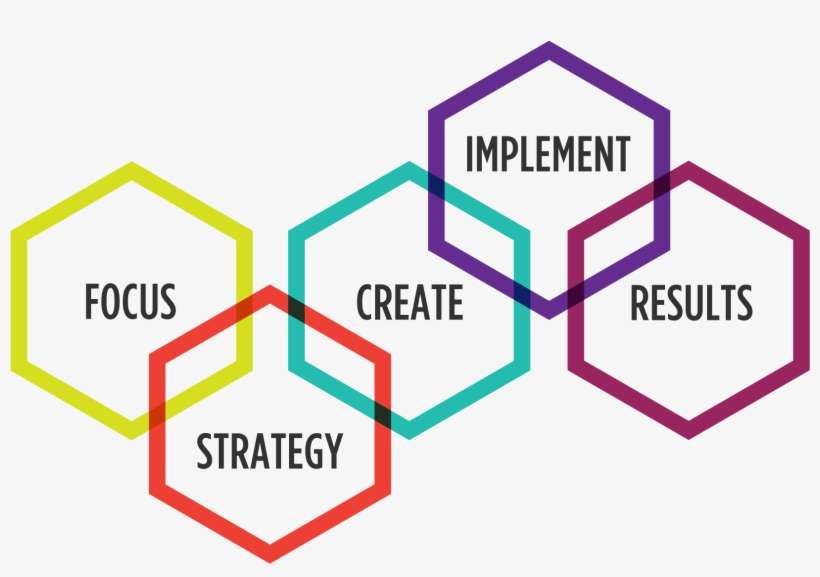 We Then Deliver Creative, Engaging, Custom Solutions - Marketing People, transparent png download