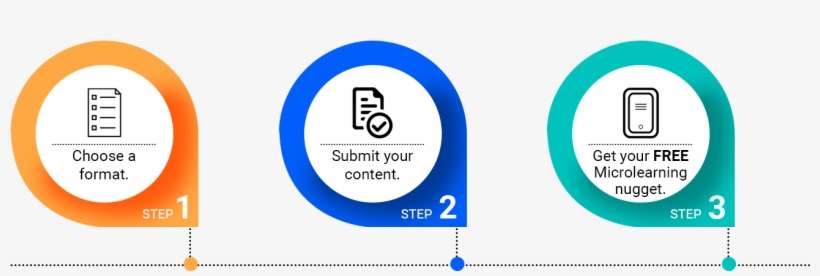 You Can Request For Your Nugget On Or Before 30th April - Circle, transparent png download