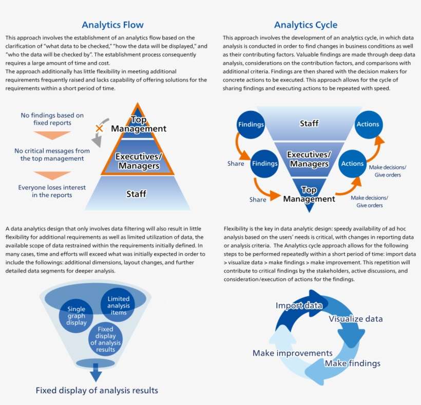 Checking Of Data On A Periodic Basis With A Fixed Point - Diagram, transparent png download