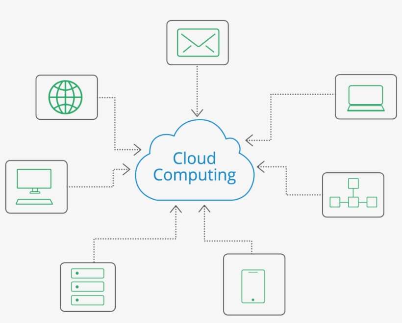 Analyze Data For Patterns And Make Predictions - World Bank, transparent png download