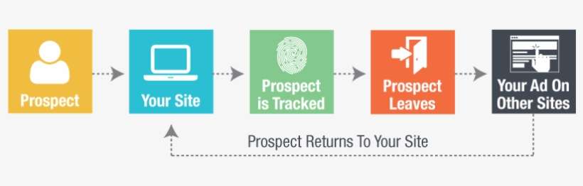 B2b-marketing Download Transparent Png Image - B2b Remarketing, transparent png download