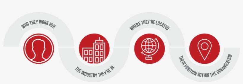 Their Organization, Industry, Location And Position - Organization, transparent png download
