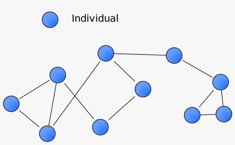 Open In Media Viewerconfiguration - Social Networks Sociology, transparent png download