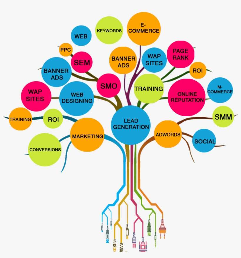 Social Media Networking Marketing PNG Image Transparent PNG Free