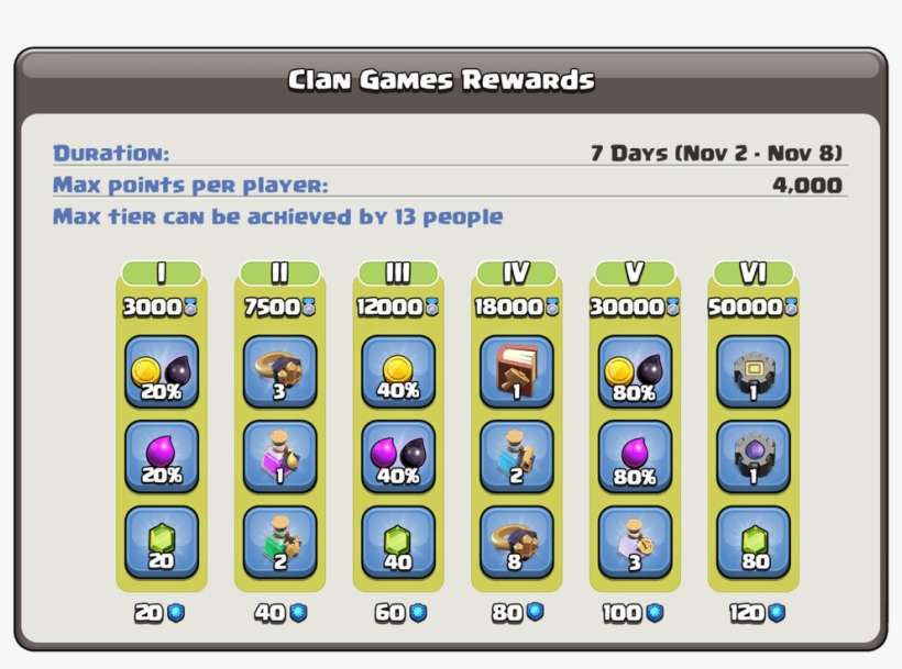 Clan Games - Clan Games Rewards July 2018, transparent png download