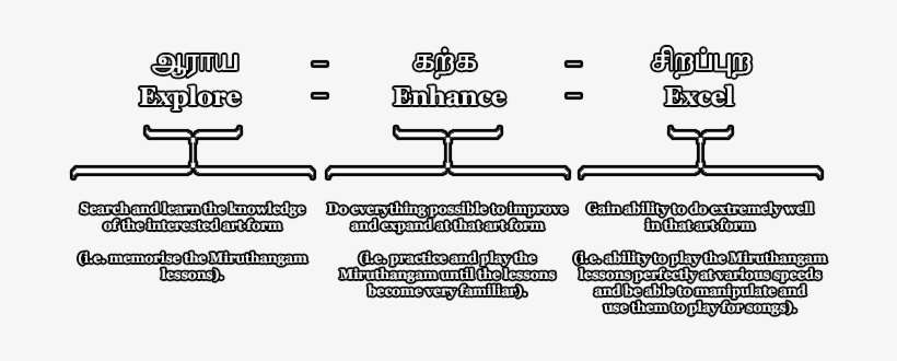 Eahku Signifies The Academy And Its Excellence While - Diagram, transparent png download