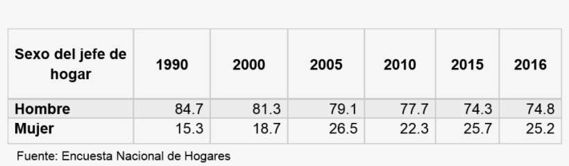 Tabla-2 - Détecteur De Fumée, transparent png download