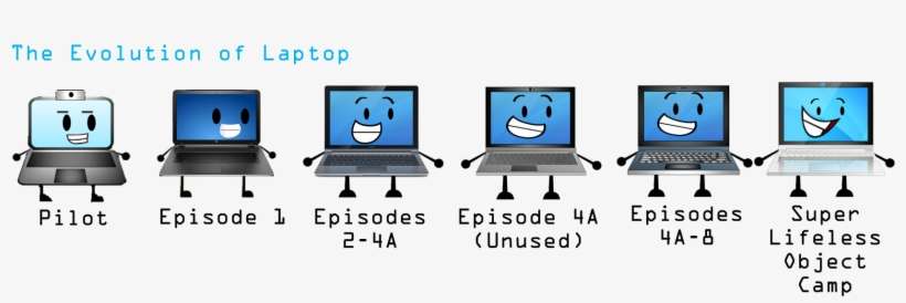 Teo Laptop - Smiley, transparent png download
