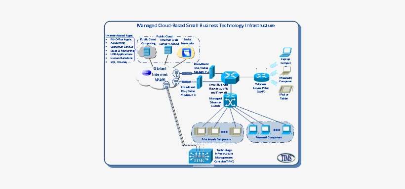Managed Cloud-ready - Cloud Infrastructure Cloud Computing Diagram, transparent png download