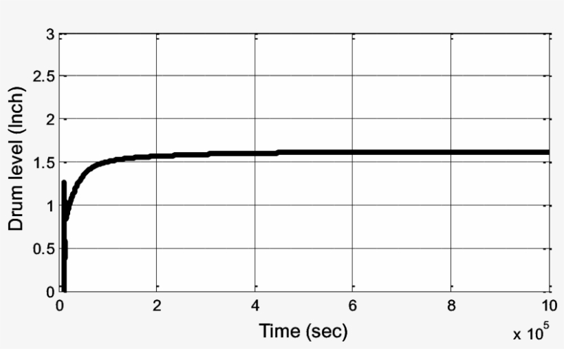 Drum Water Level - Plot, transparent png download