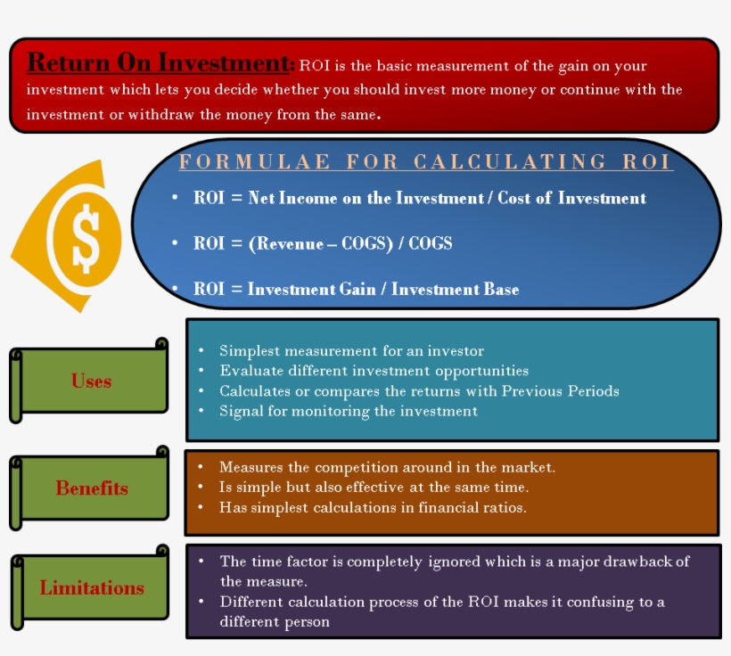 Calculation Of Roi - Return On Investment, transparent png download