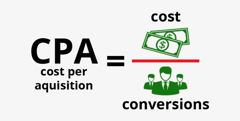 Cost Per Aquisition - Advertising Roi, transparent png download