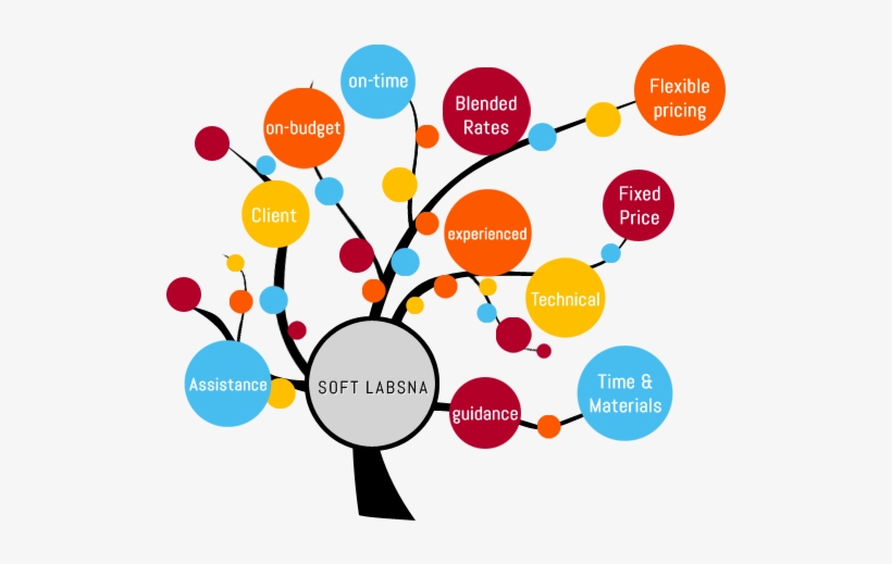 The Soft Labsna Approach Begins With Experienced Business - Outsourcing Png, transparent png download