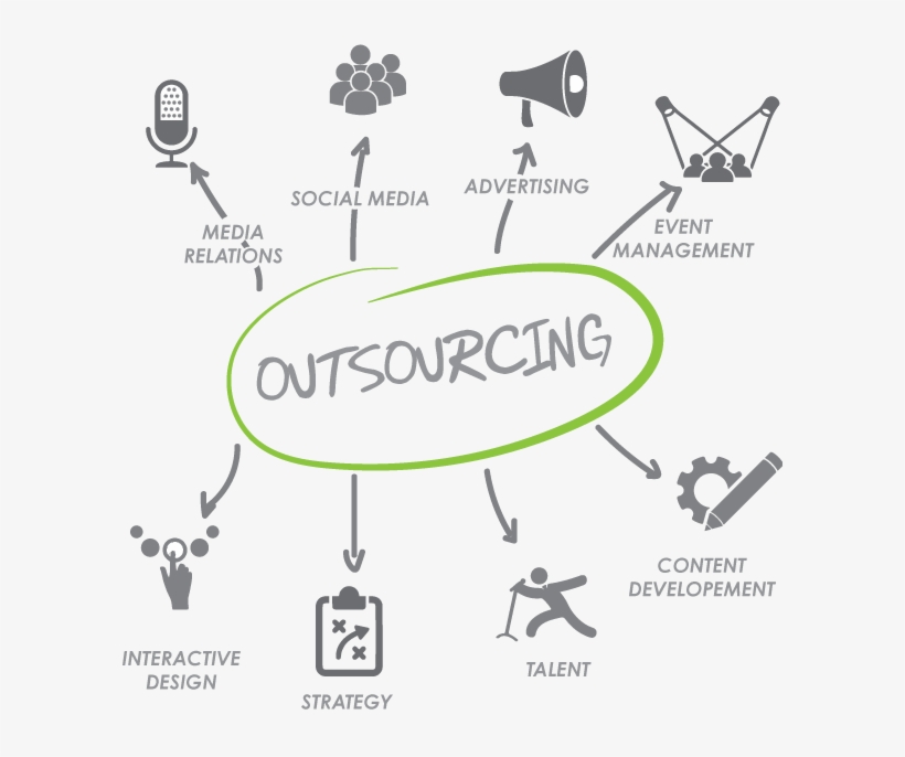 Top 5 Reasons Why Companies Will Be Outsourcing Their - Linkedin, transparent png download