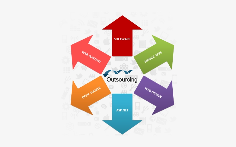 It Outsourcing Company - Diabetes Associated With Periodontal Diseases, transparent png download