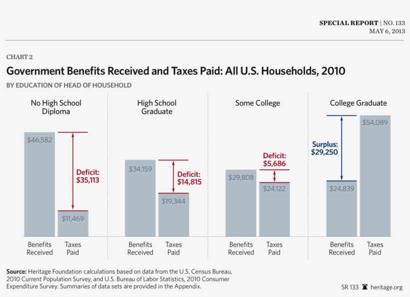 Adult Education's Roi - Cost, transparent png download