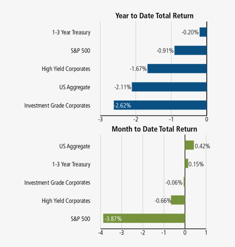 -march 29, 2018 Market Update - Average Workers Income Safer Under Trump's Administration, transparent png download