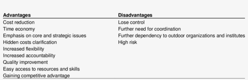 Advantages And Disadvantages Of Outsourcing - Price Reduction Advantages And Disadvantages, transparent png download