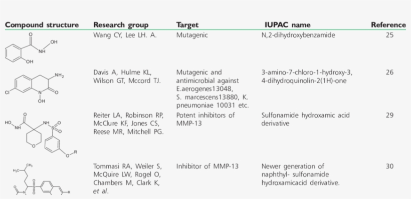 Different Hydroxamic Acid Derivatives As Mutagenic - Hydroxamic Acid, transparent png download