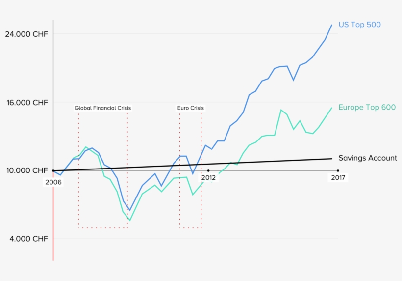 So Why Do People Sell Stocks When The Market Drops - Diagram, transparent png download