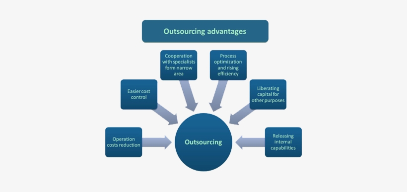 Outsourcing Services, transparent png download