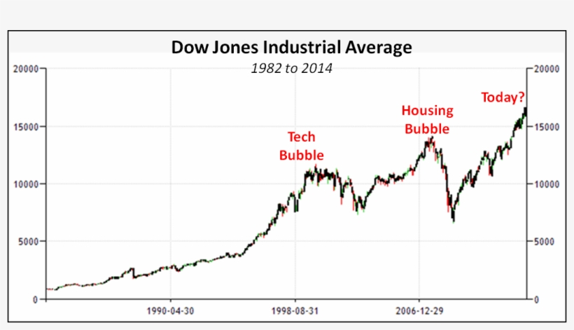 "we Do Not Specifically Look To Profit From A Bubble - Stock Market, transparent png download