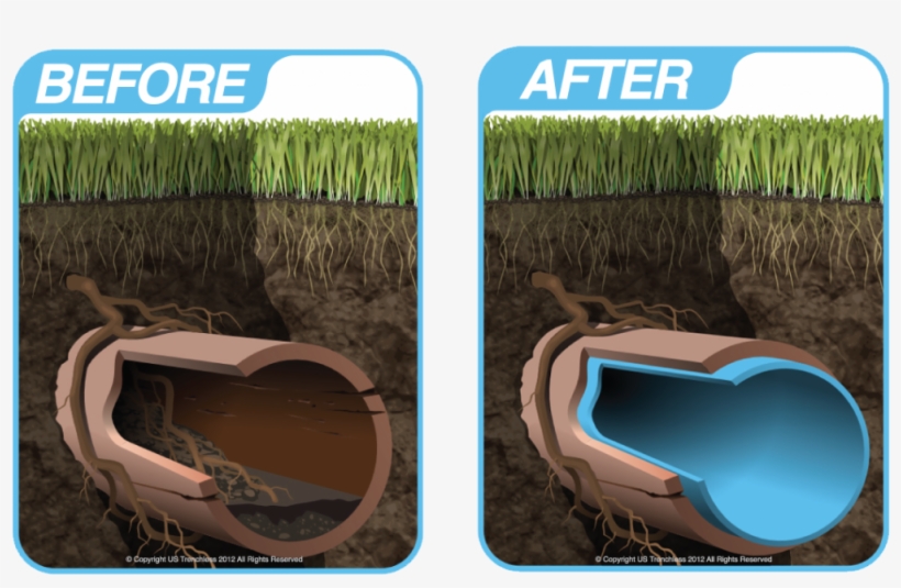 Cipp - Cured In Place Pipe Lining, transparent png download