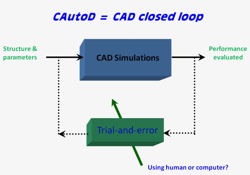 Computer-automated Design - Computer Automated Design PNG Image ...