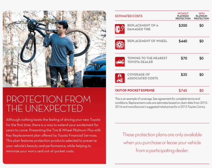 Roberts Toyota, transparent png download