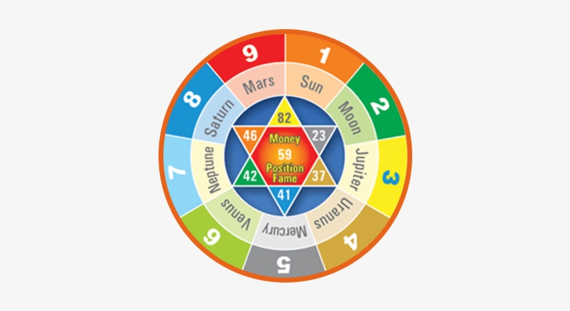 Course Of Numerology, transparent png download