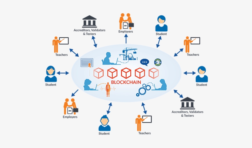 Block Chain - Blockchain In Education Sector, transparent png download
