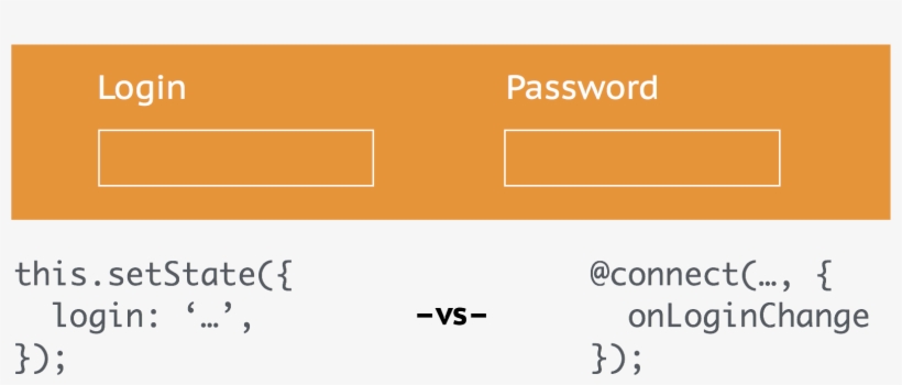 Should You Store Your Form State In Redux - Redux, transparent png download