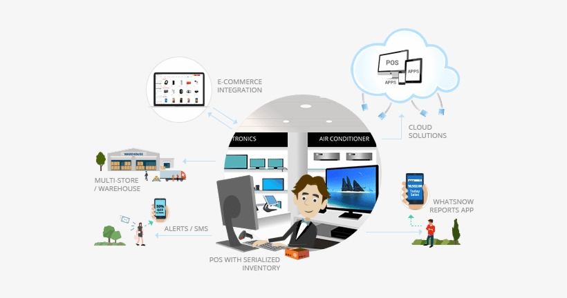 Mobile Shop Retail Pos Software - Abu Dhabi, transparent png download