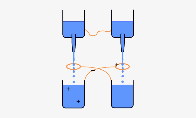 Kelvin Drop - Kelvin Water Dropper, transparent png download
