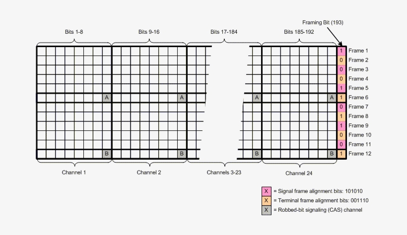 Ds1 Sf Frame - Planes De Muestreo Simple Para Inspeccion Reducida, transparent png download