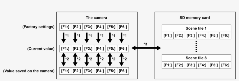 Co Other Scenefile - Number, transparent png download