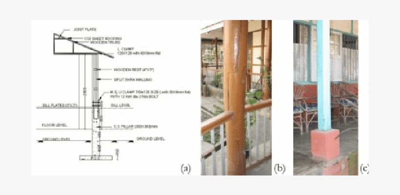 Details Of Main Vertical Wooden Posts And Foundation - House, transparent png download
