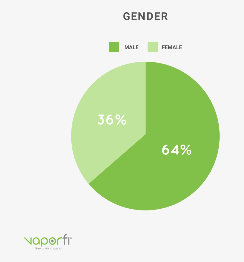 Most Popular Mods - Electronic Cigarette, transparent png download