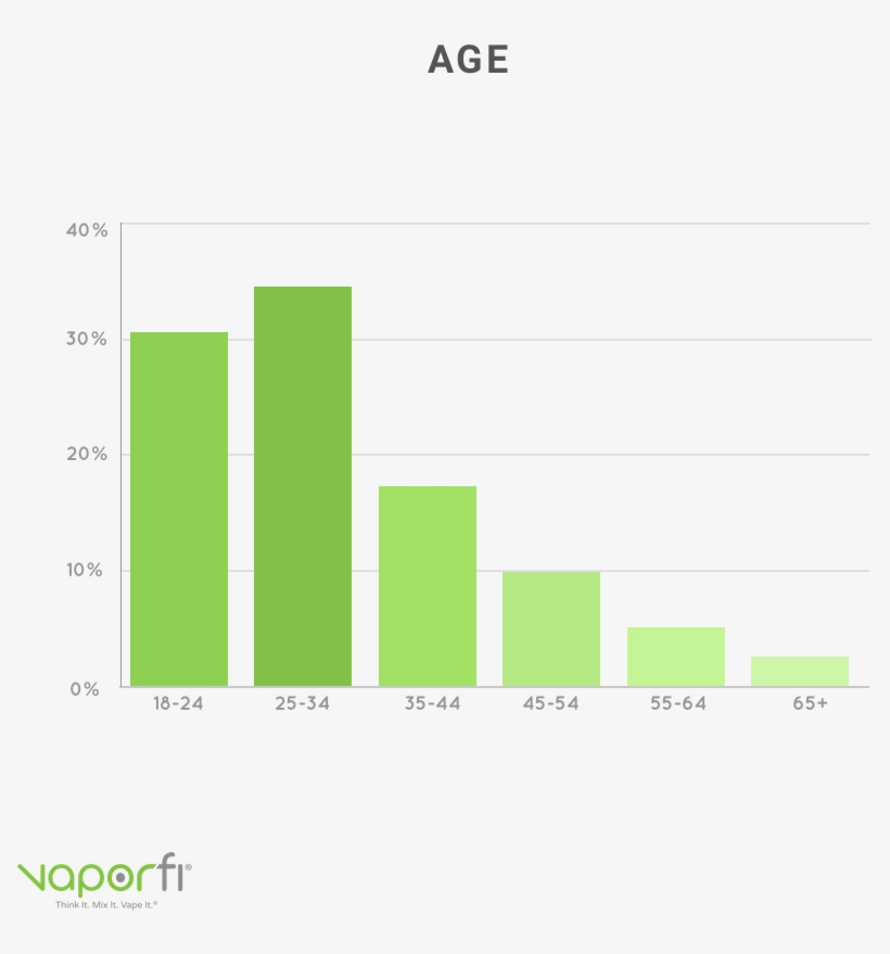 Most Popular Mods - United States Congress, transparent png download