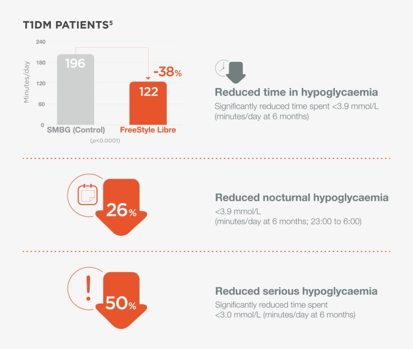 Your Patients Can Check Their Ketones Using The Strip - Type 1 Diabetes, transparent png download