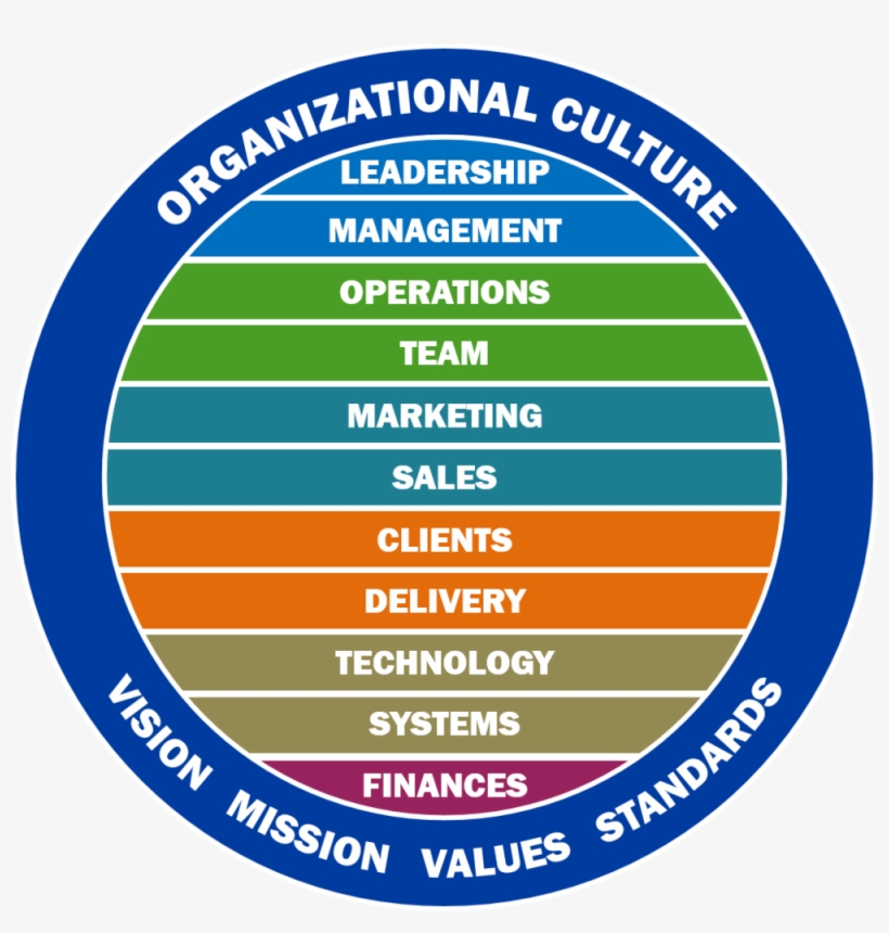 Business Drivers - Business, transparent png download